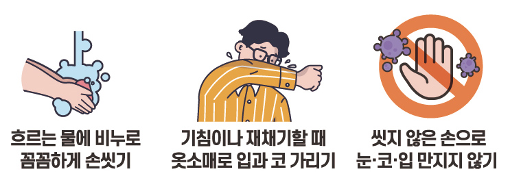 코로나국민예방수칙