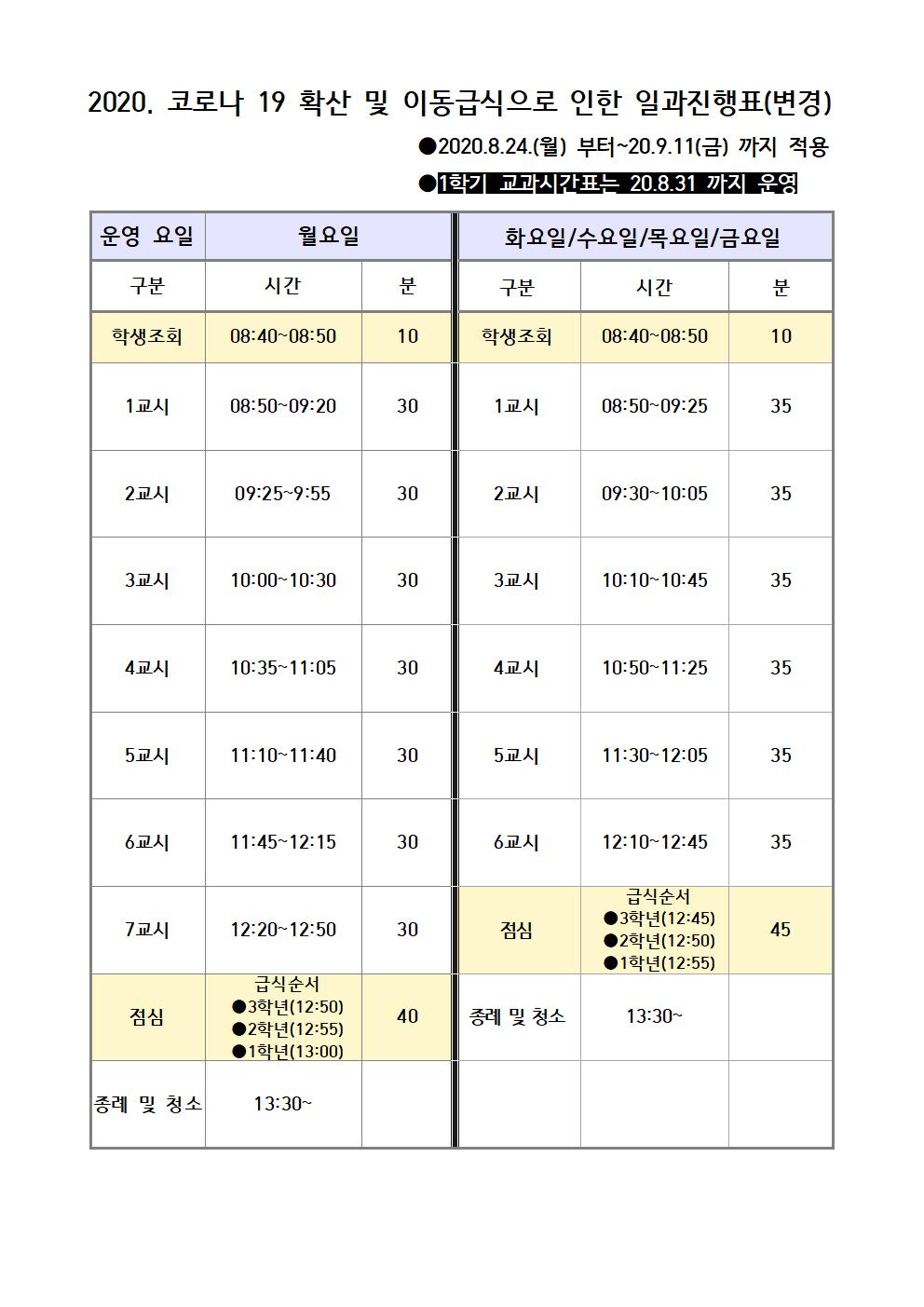 2020. 코로나19 확산 및 이동급식으로 인한 일과진행 변경(8.24부터)001