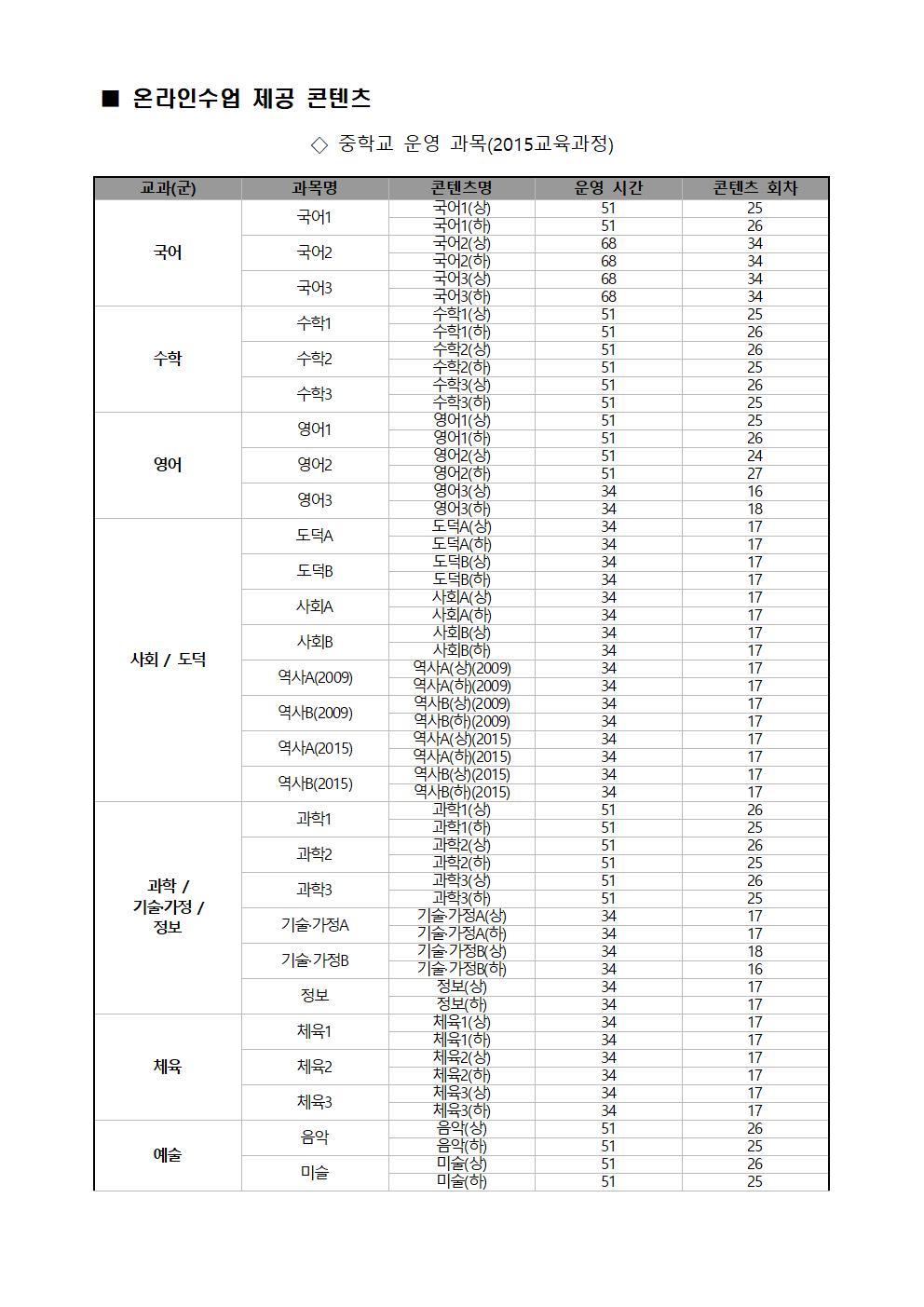 2020. 2학기 온라인 수업 안내003