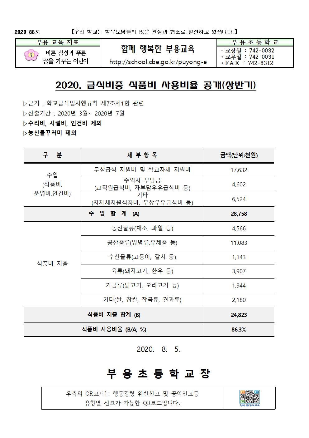 88호-2020.식품비사용비율공개(상반기)001