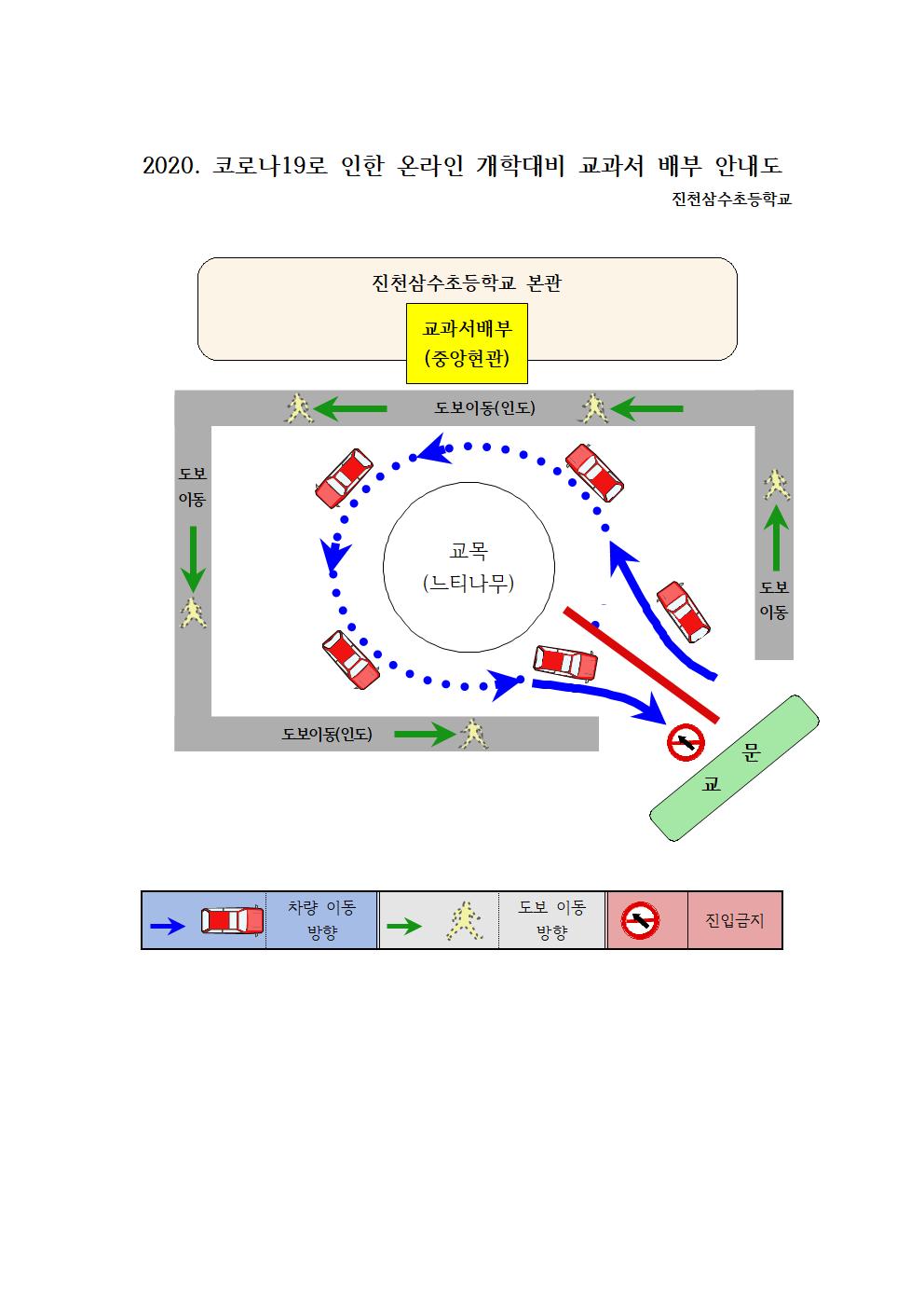 교과서 수령(방식) 안내도001