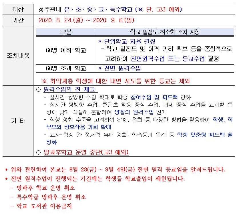 원격수업 전환 안내문002