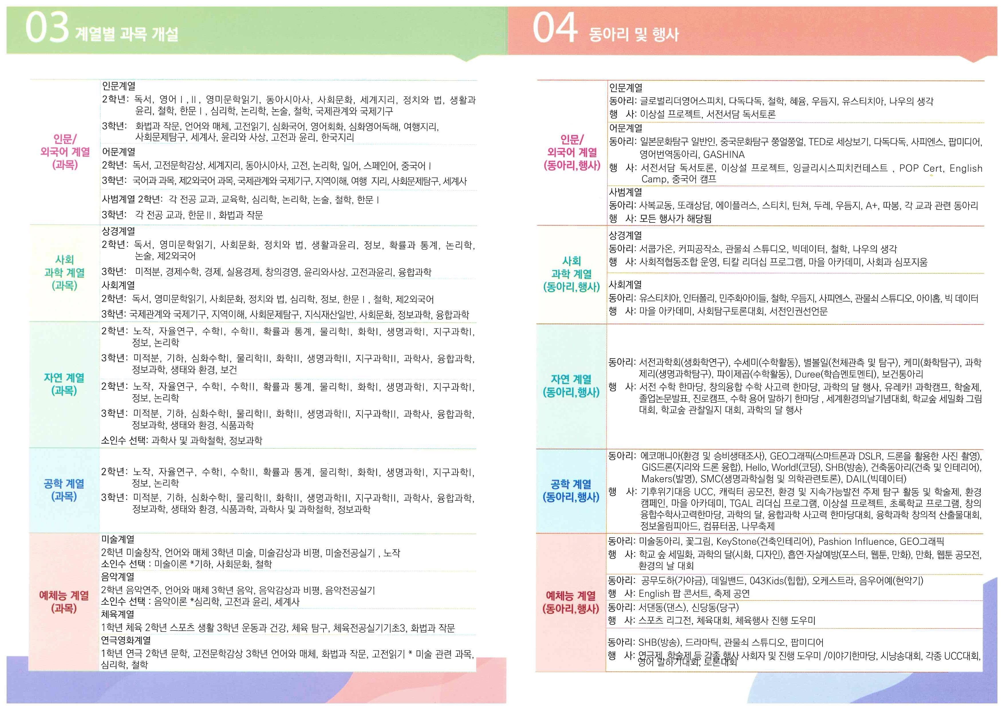 20. 교육과정박람회 리플렛(서전고) (4)