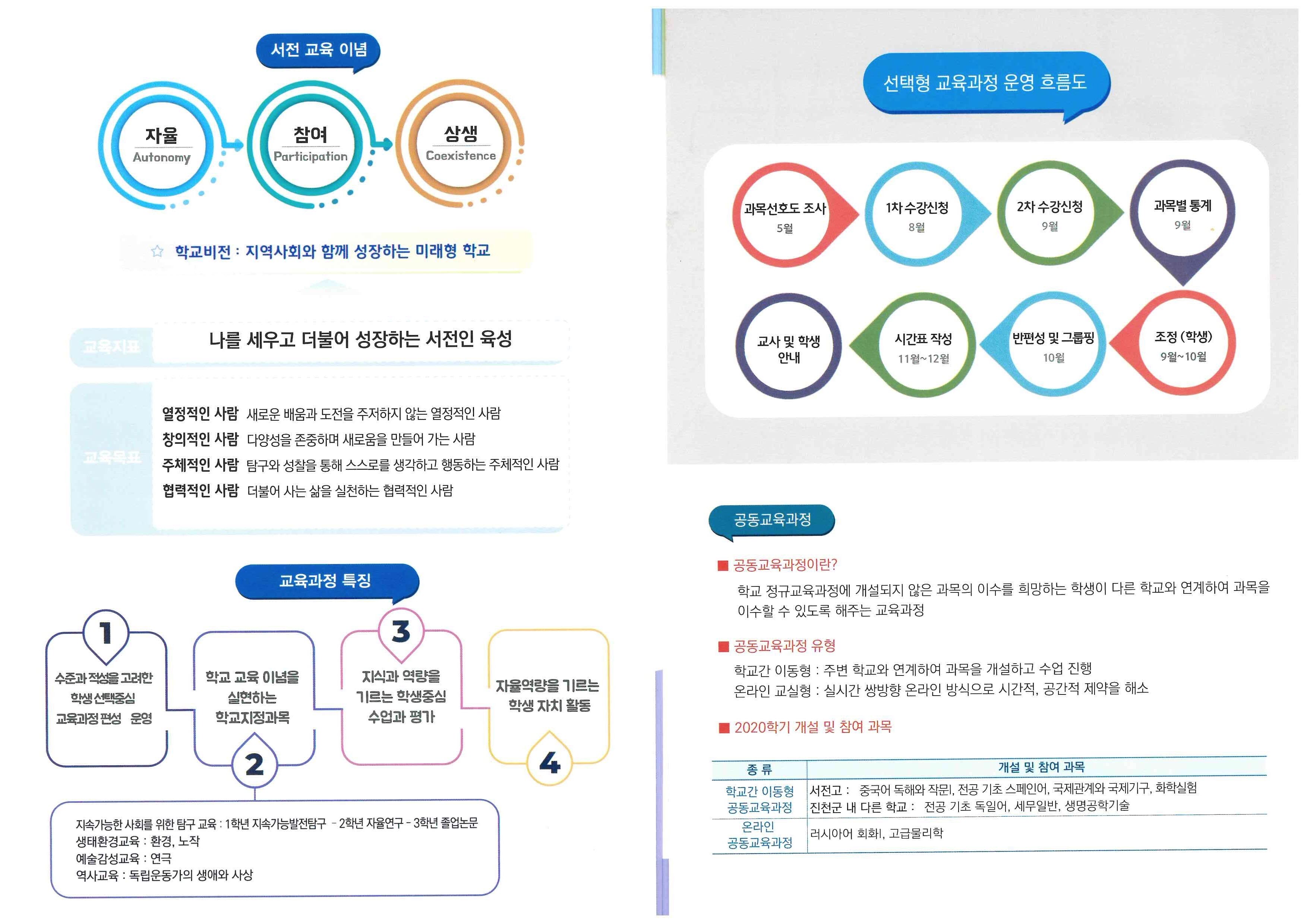 20. 교육과정박람회 리플렛(서전고) (2)