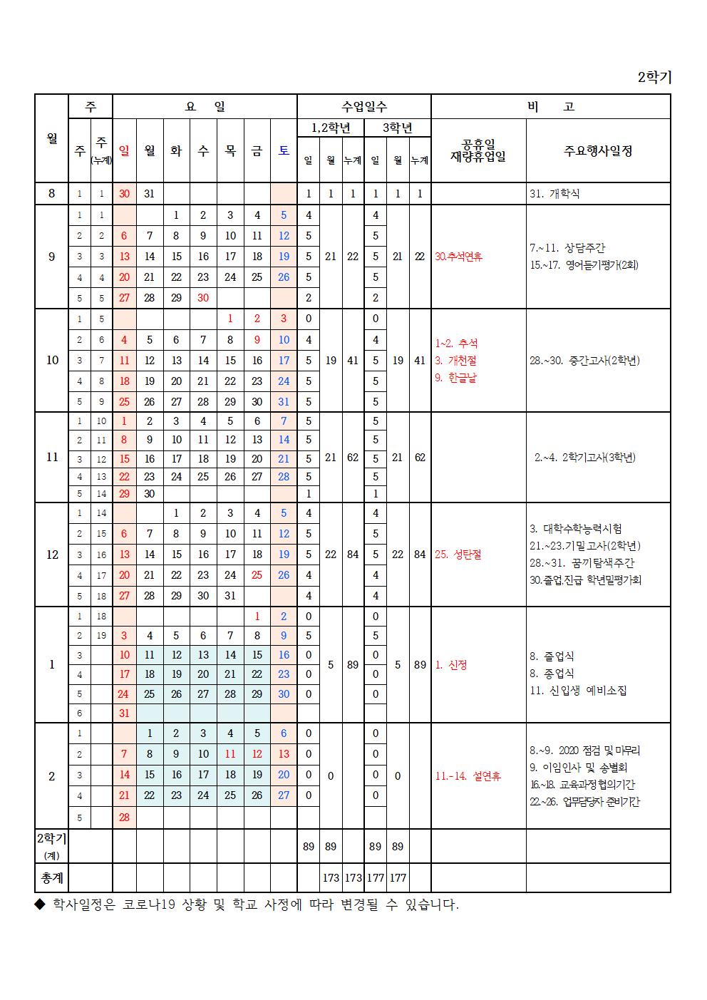 2020.학사일정(8.5. 수정)(2)002