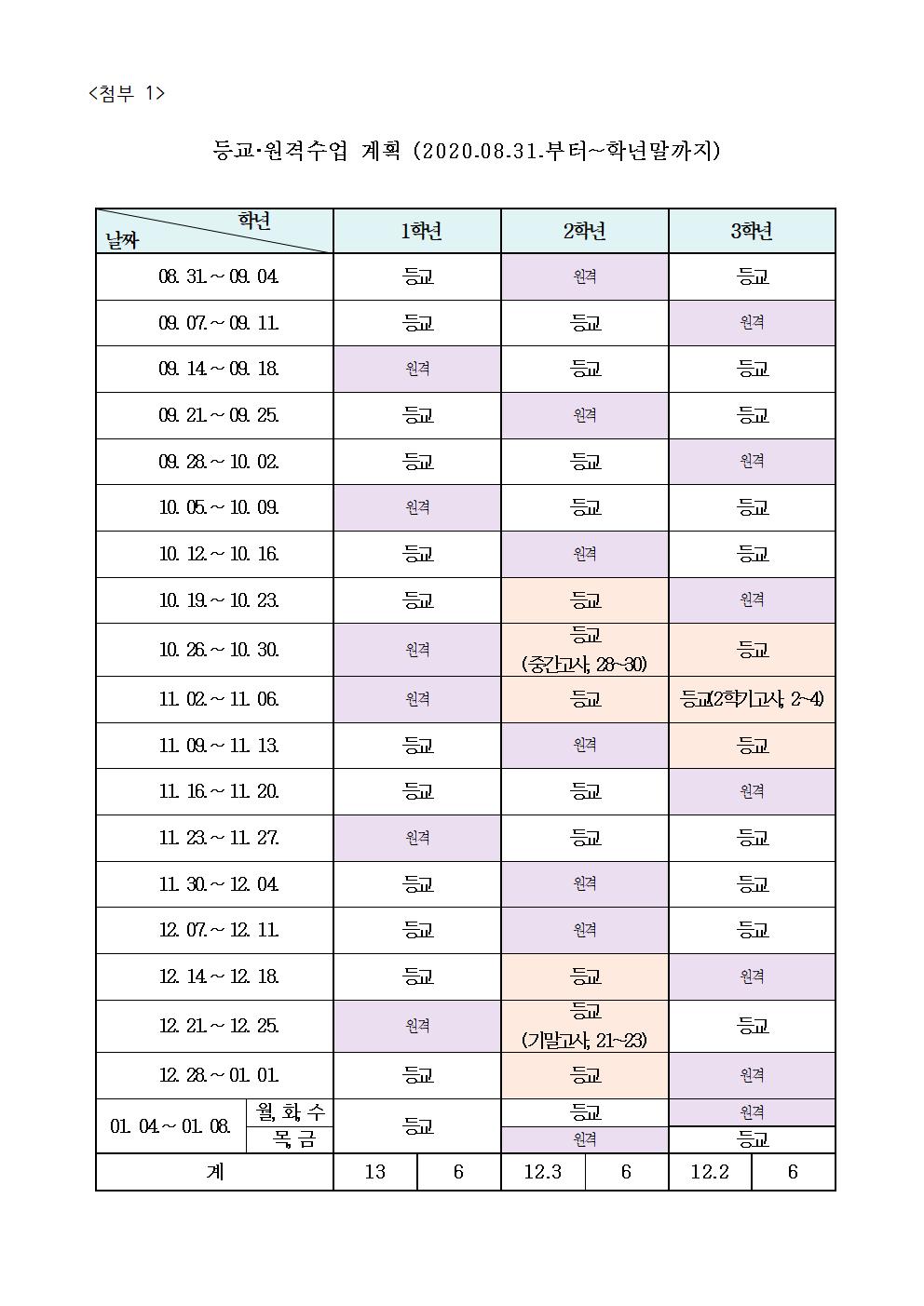 2020. 2학기 등교원격수업 계획 안내 가정통신문002