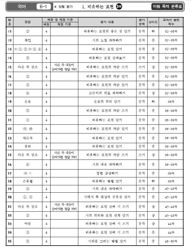 국어정답1