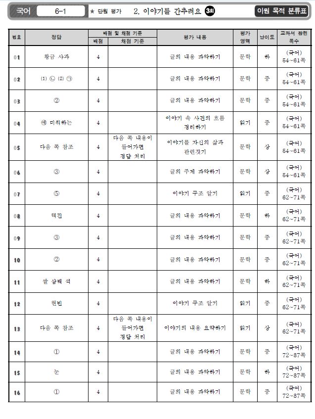 국어정답2