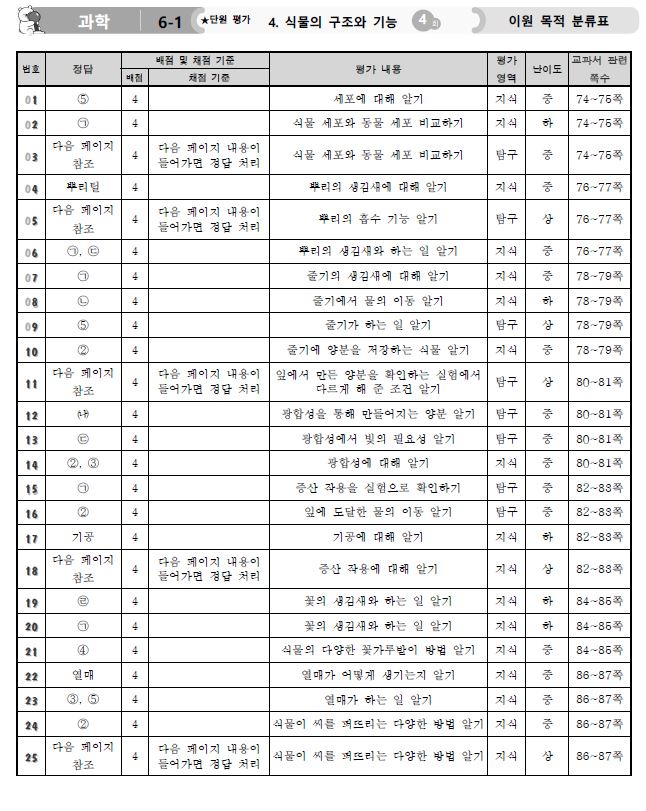 과학정답