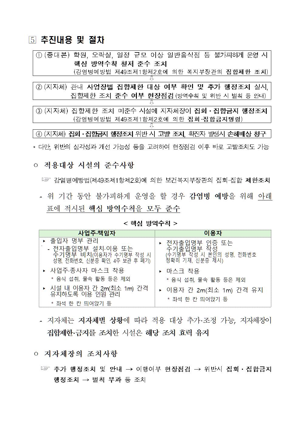 전국 2단계 격상에 따른 다중이용시설 운영 제한 조치002