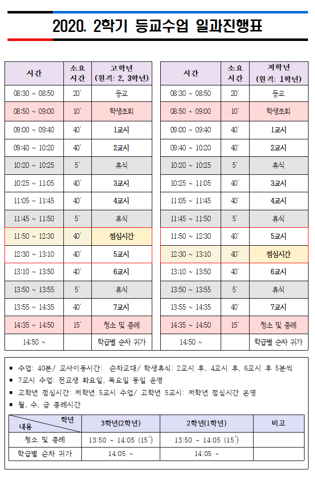 2학기 등교, 원격수업 일과진행표