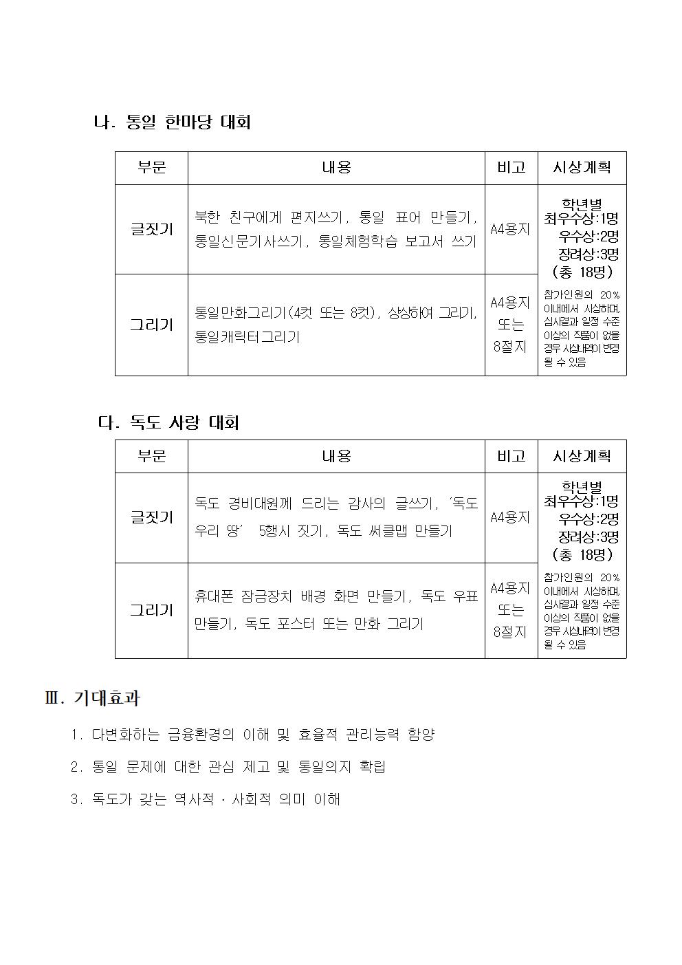 2020학년도 사회과 교내대회 통합 운영 계획(금융창작,통일,독도사랑)002