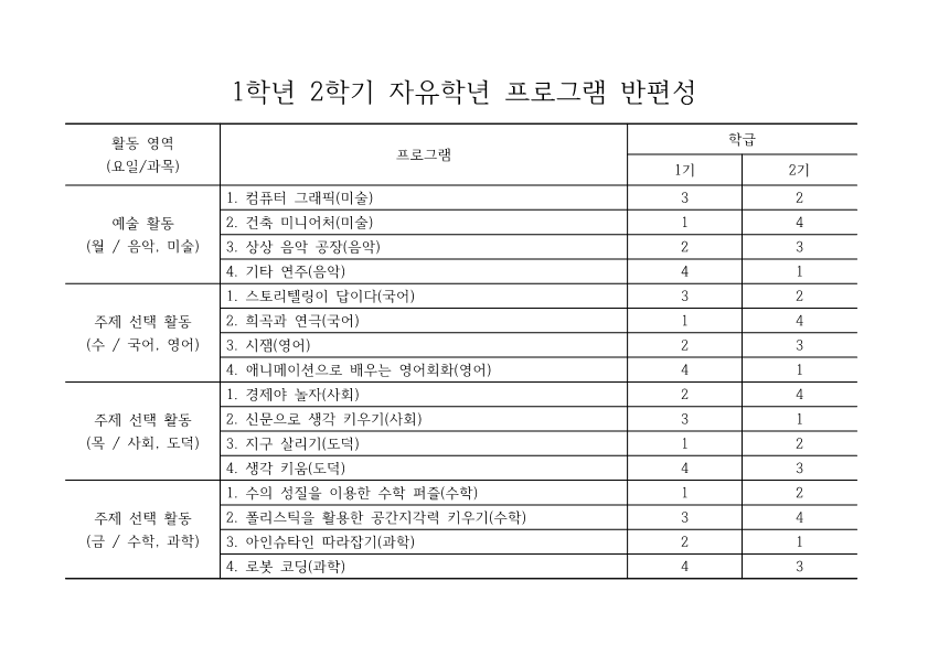 1학년 2학기 자유학년 프로그램 반편성