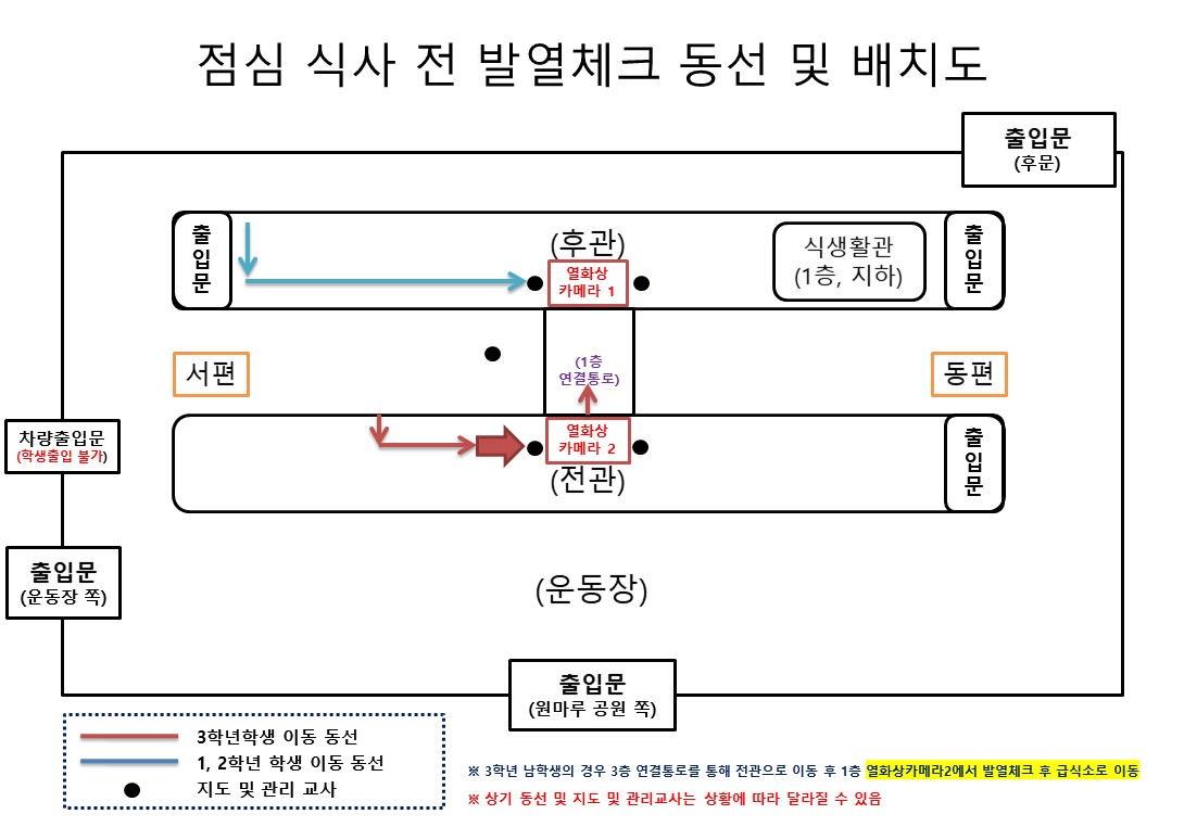 급식소 이동 동선