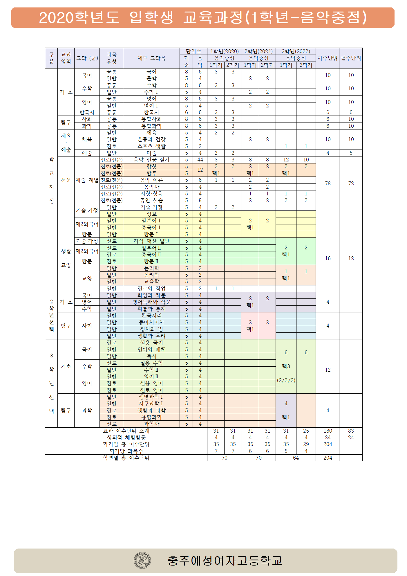 2020 교육과정 안내자료002