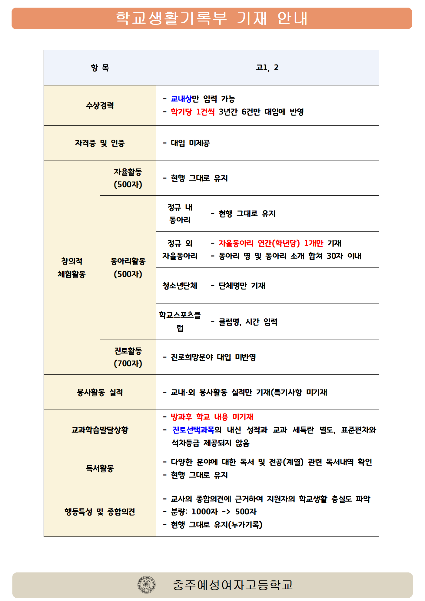 2020 교육과정 안내자료004