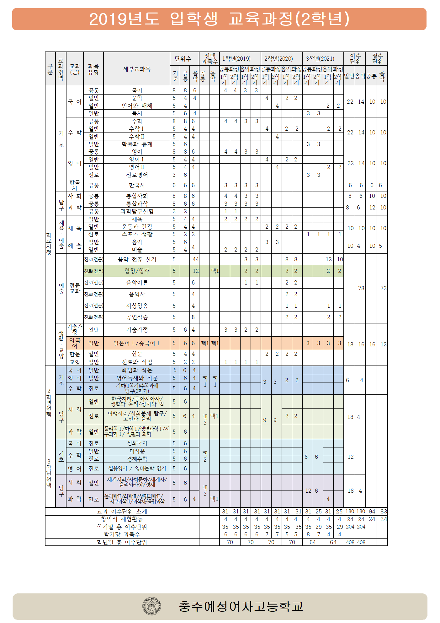 2020 교육과정 안내자료003