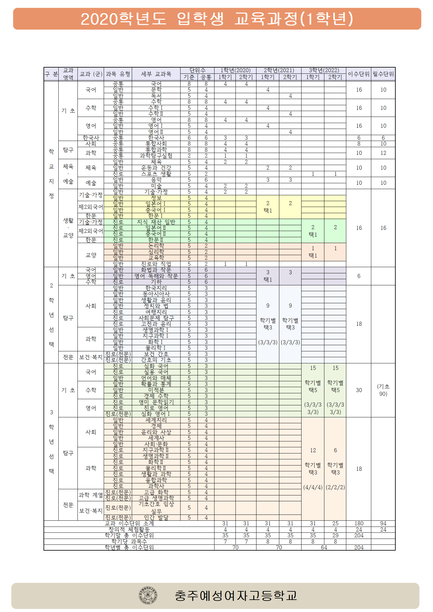 2020 교육과정 안내자료001