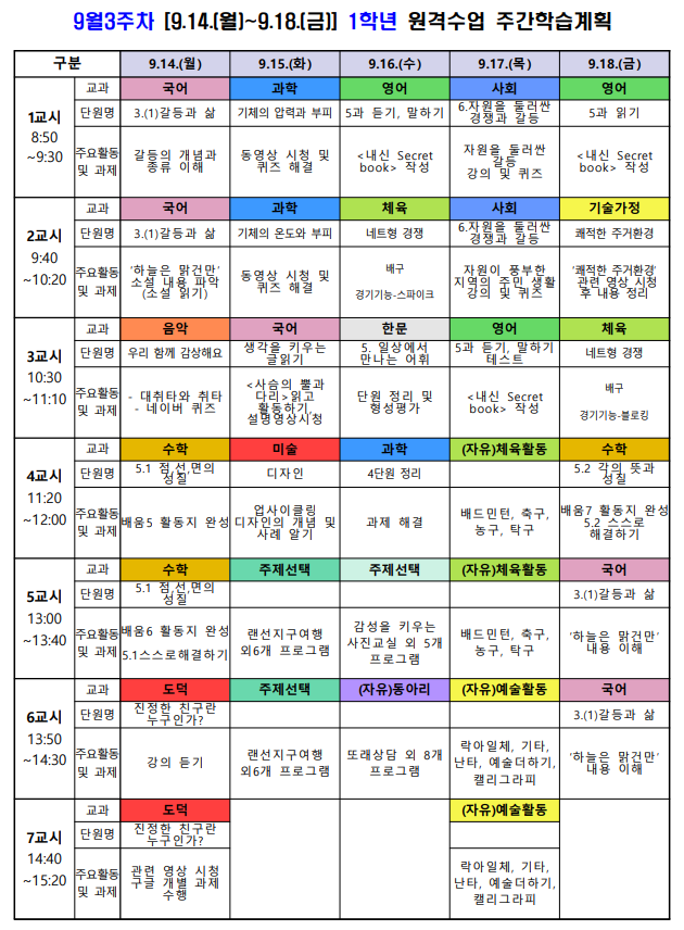 9월3주차(9.14.-9.18.) 1학년 원격 주간학습계획