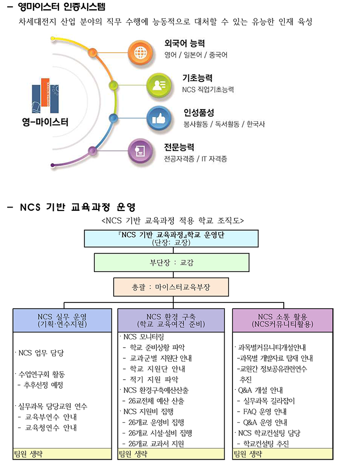 2020-마이스터-추진상황(충북에너지고)-3