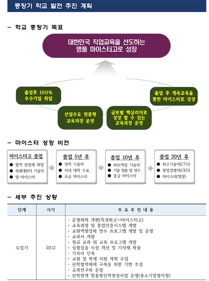 2020-마이스터-추진상황(충북에너지고)-1