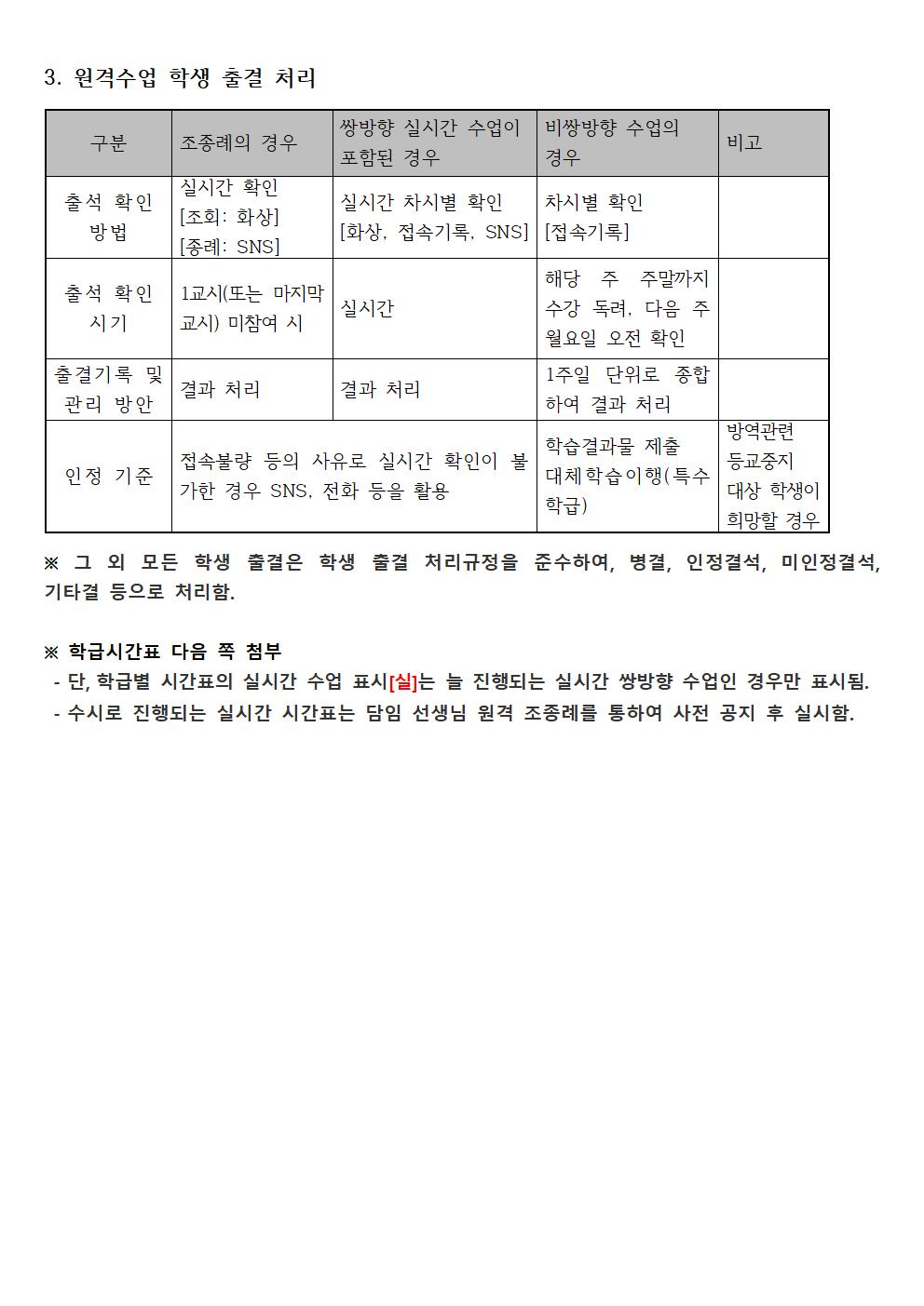 2020.10.12.이후 학생 등교 및 원격 수업 운영 계획(2)002