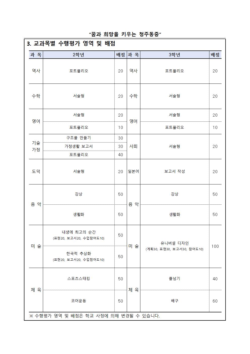 2020. 2학기 평가 계획 안내 가정통신문002