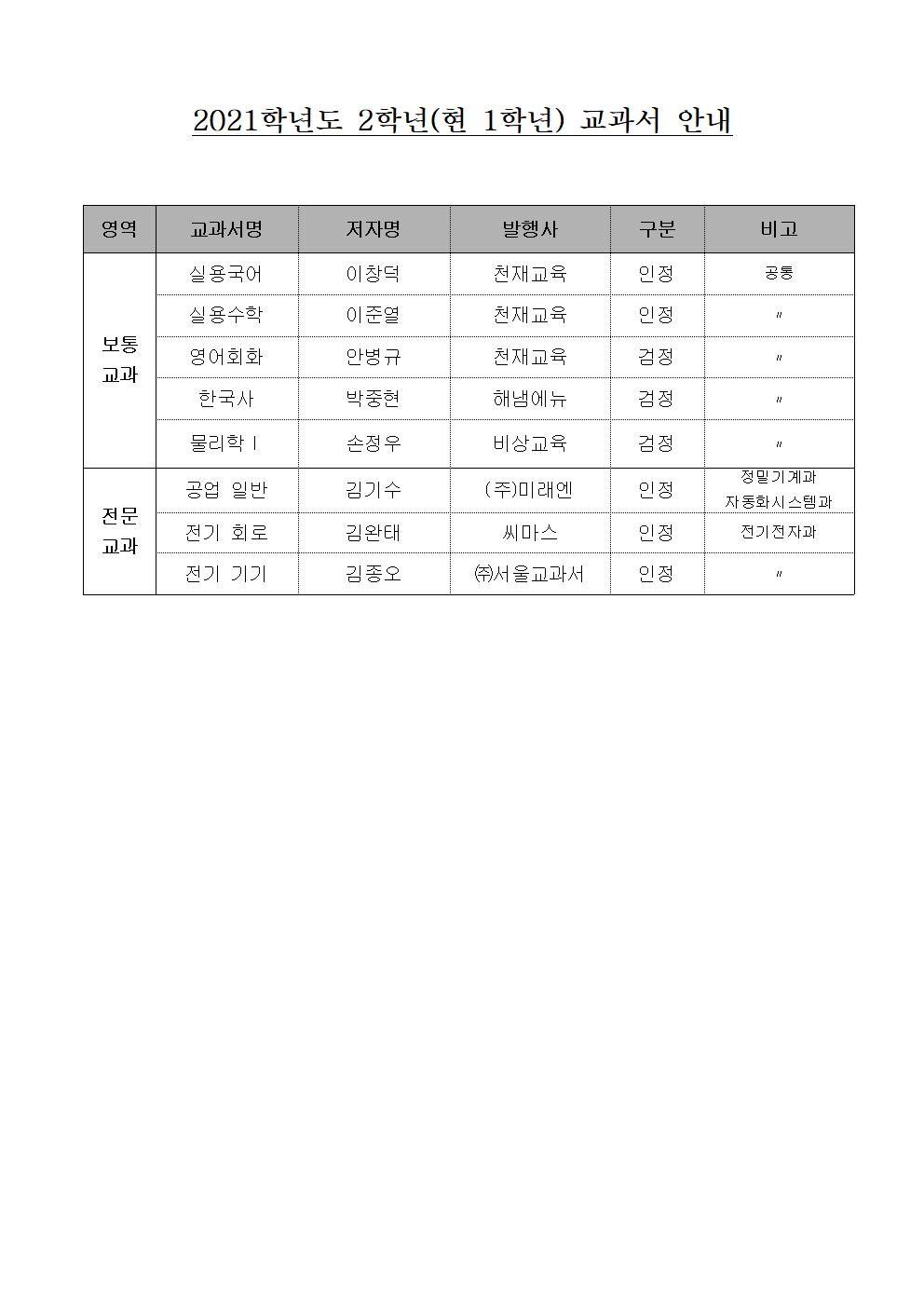 2021학년도 교과서 구입 희망 조사(가정통신문,1학년)002