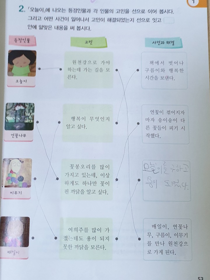 오늘이 선