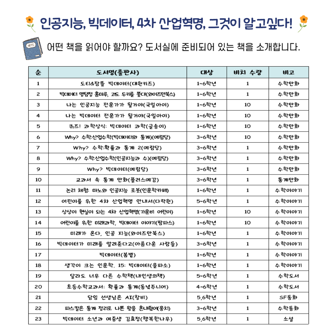 데이터리터러시 독서프로그램_2