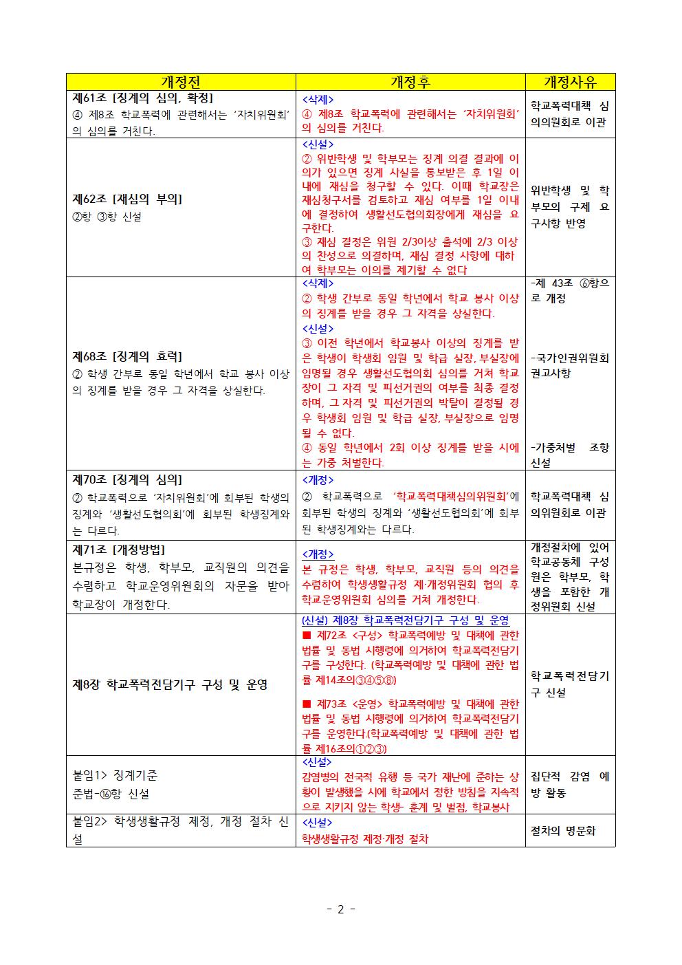 2020. 학생생활규정개정을 위한 의견 수렴지(학생용)002