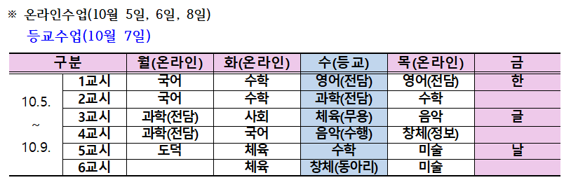 10.5-10.8 시간표