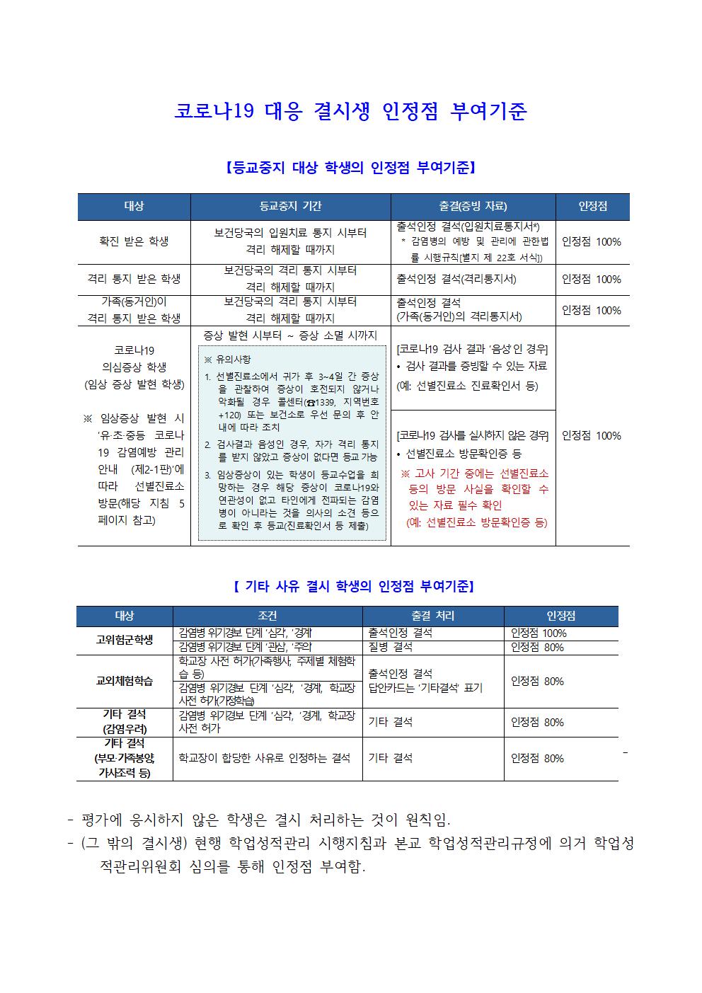 코로나19 대응 인정점 부여기준001