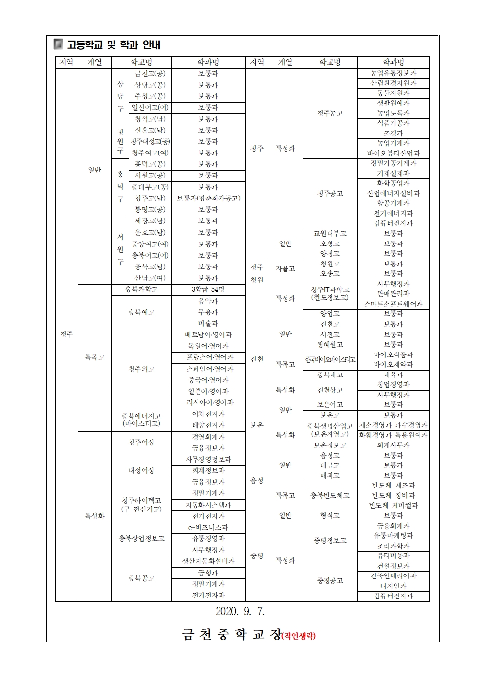 제2020-113호 2021학년도 고등학교 진학 희망조사 가정통신문(2차)002