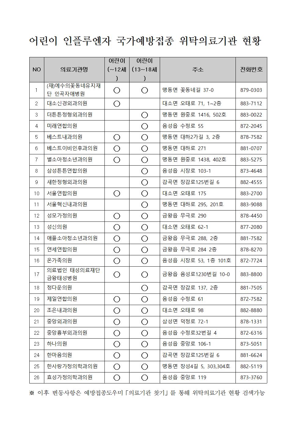 2020. 어린이 인플루엔자 국가 예방접종 안내002