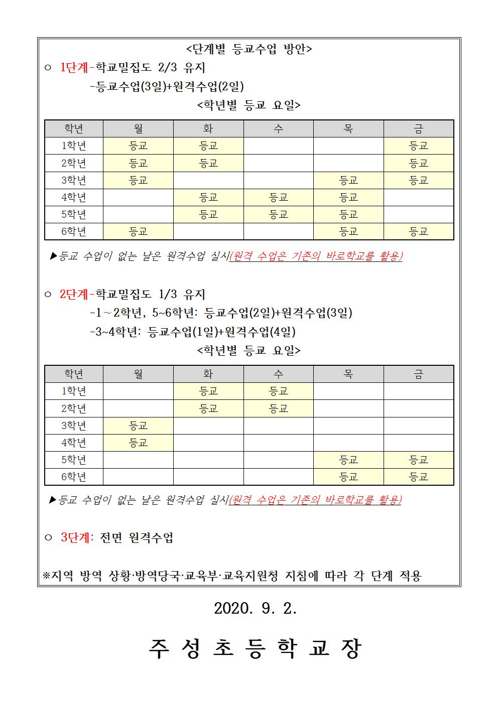 (가정통신문)코로나19 대응 등교수업 관련 교육공동체 의견 수렴 결과 및 단계별 등교수업 방안002