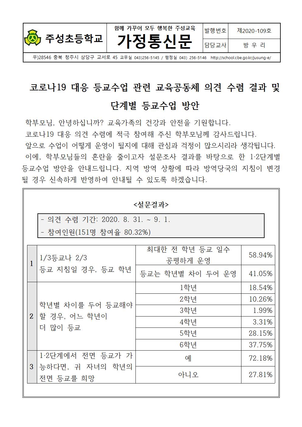 (가정통신문)코로나19 대응 등교수업 관련 교육공동체 의견 수렴 결과 및 단계별 등교수업 방안001