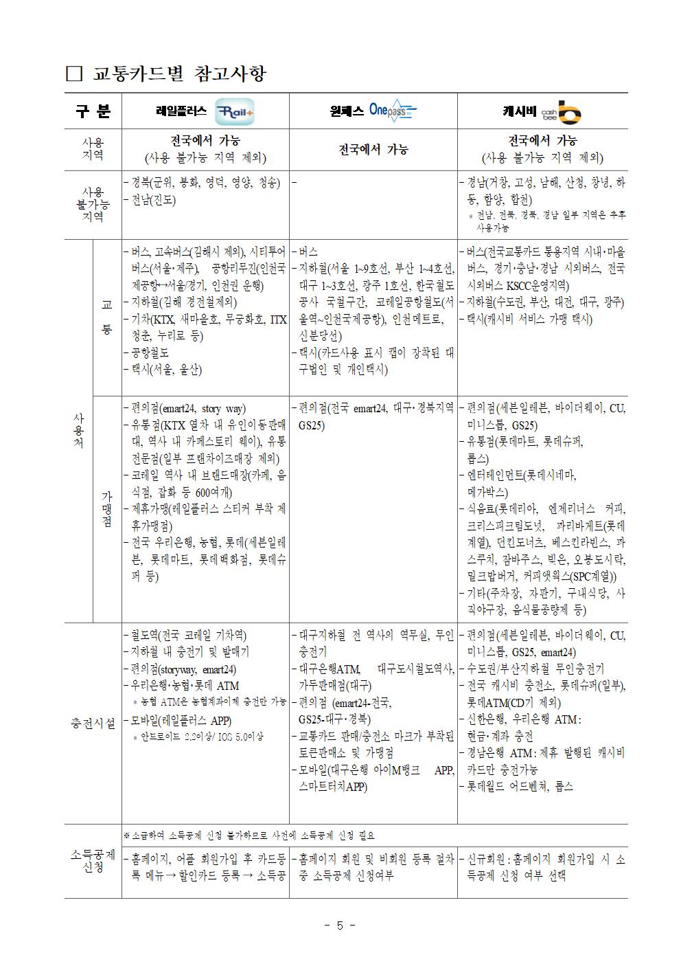 청소년증 소개 및 교통카드 안내 5