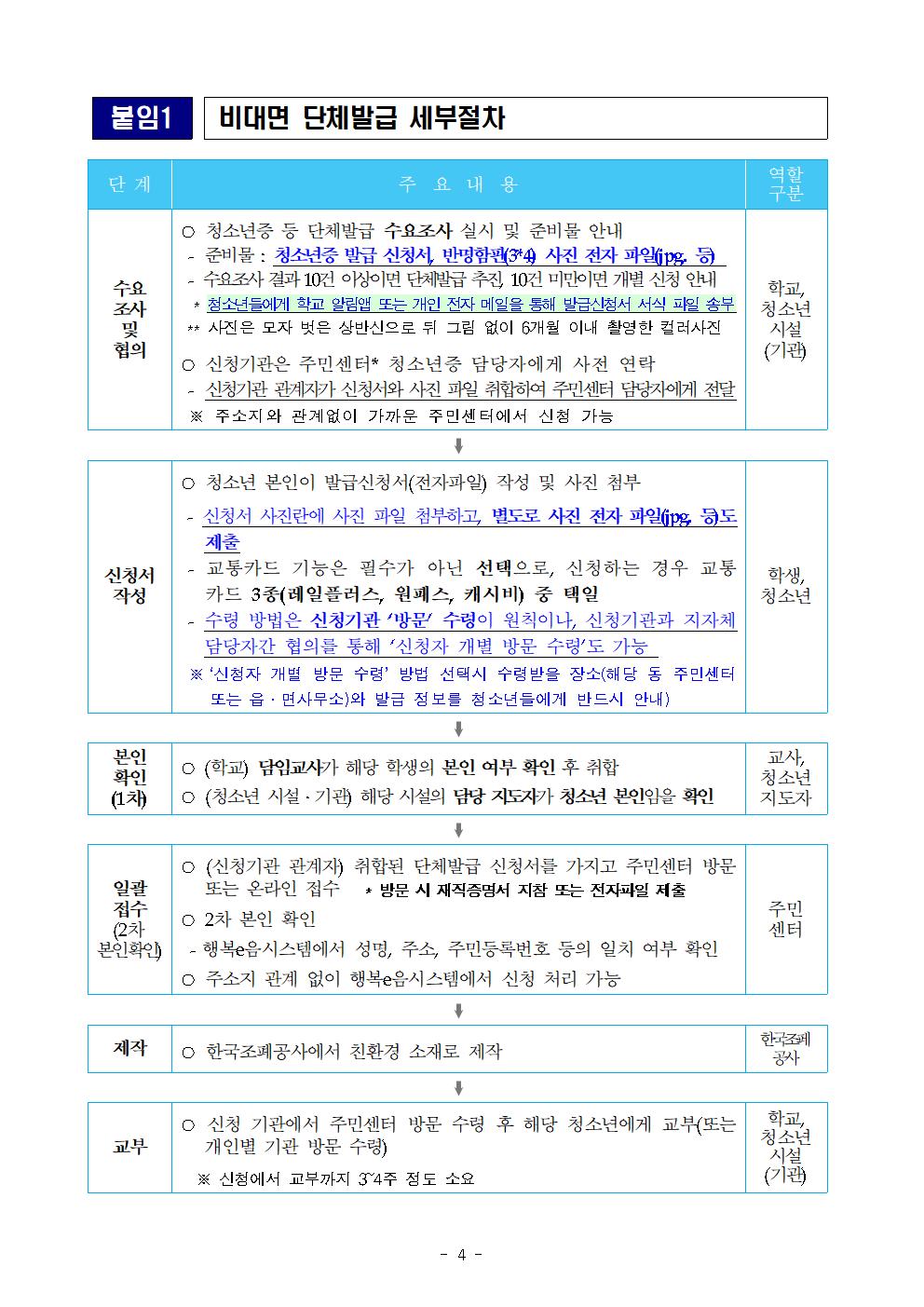 청소년증 소개 및 교통카드 안내 4