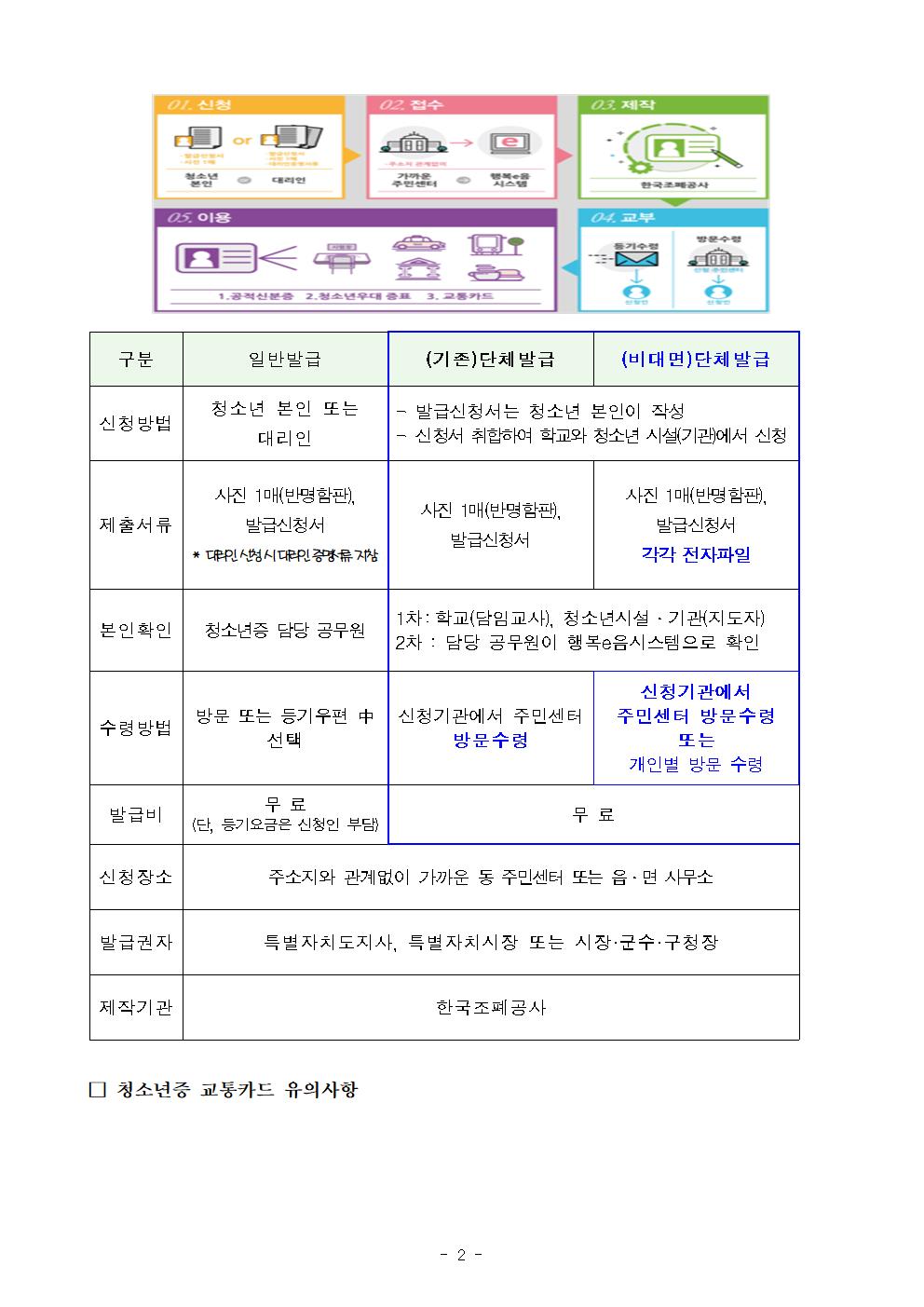 청소년증 소개 및 교통카드 안내 2
