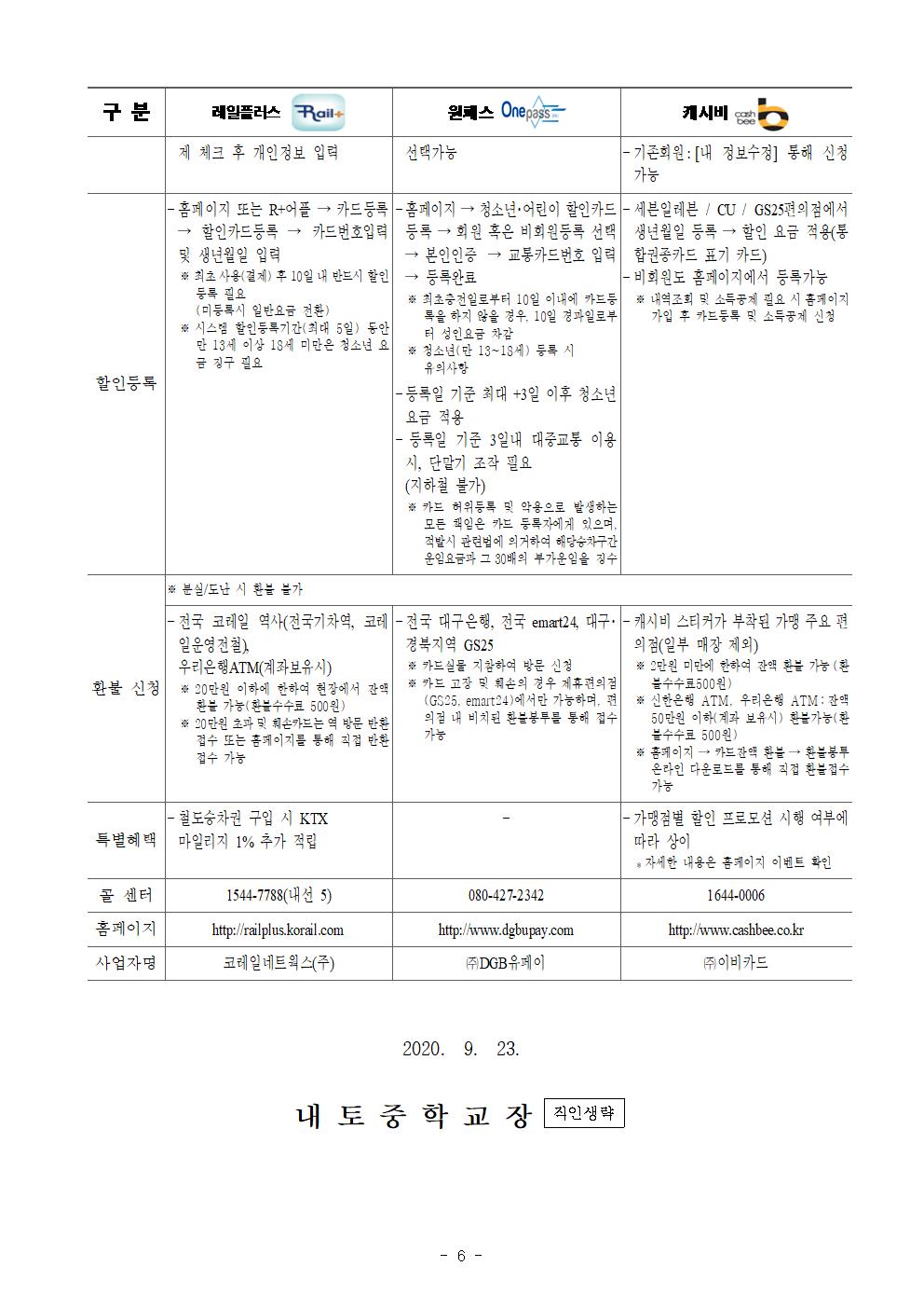 청소년증 소개 및 교통카드 안내 6