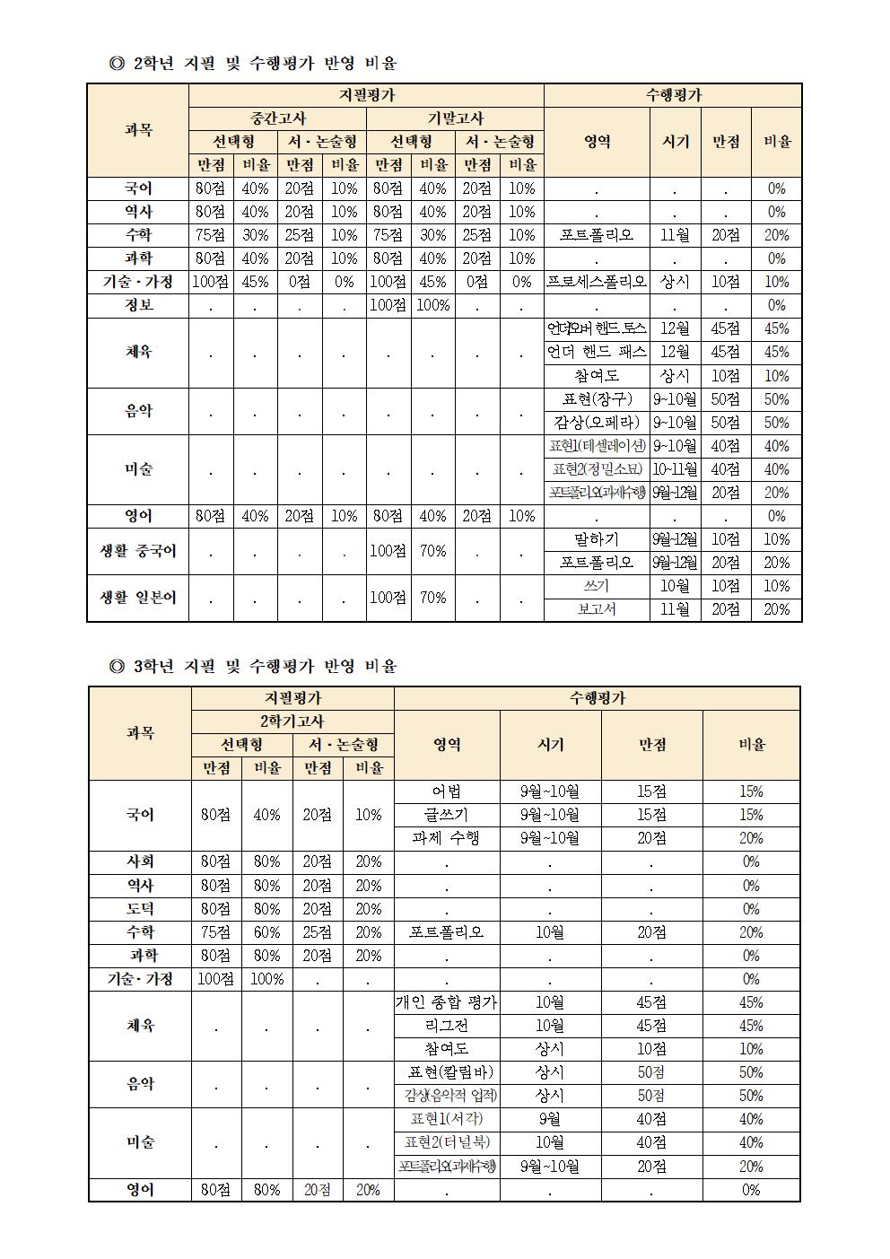 2020학년도. 2학기 평가 계획 안내002