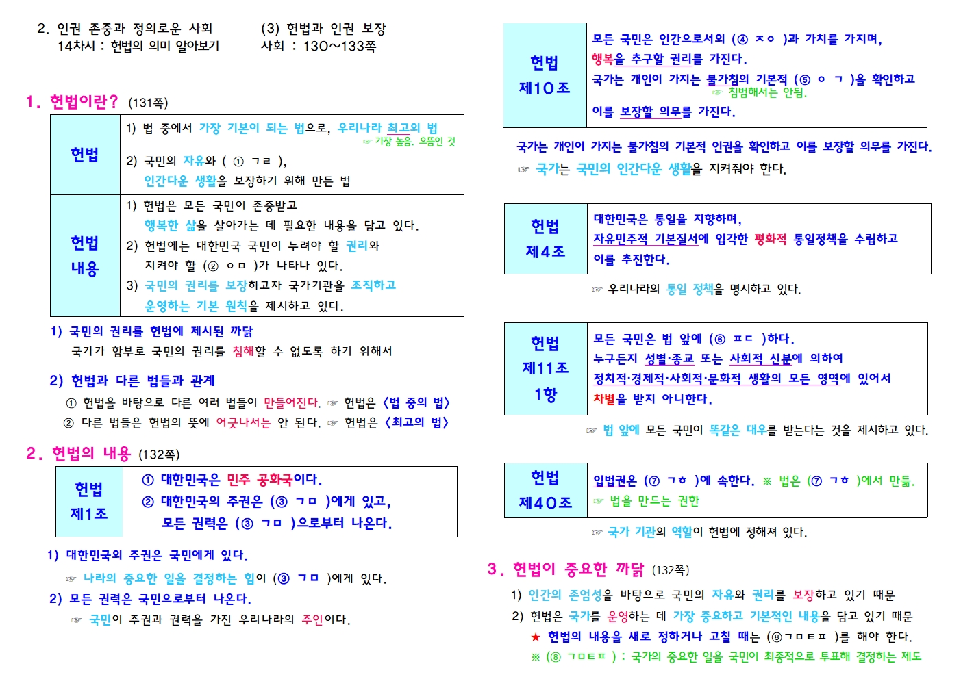 2단원 14차시-헌법의 의미 알아보기(문제)001