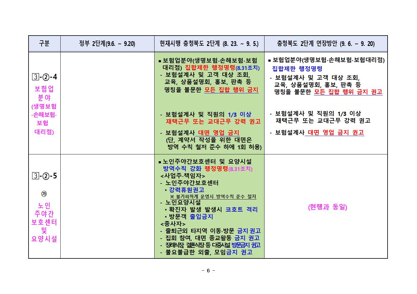 [풍광초등학교-8736 (첨부) 충청북도교육청 체육건강안전과] 충청북도 사회적인 거리두기 2단계 연장 방안(비교표)007