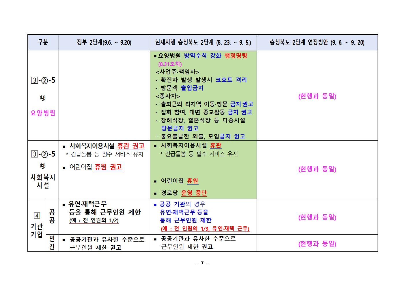 [풍광초등학교-8736 (첨부) 충청북도교육청 체육건강안전과] 충청북도 사회적인 거리두기 2단계 연장 방안(비교표)008