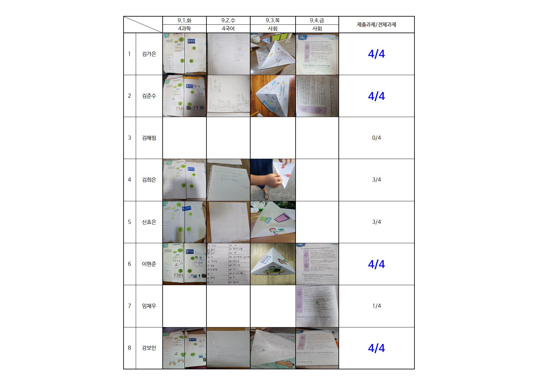 원격수업과제현황(0901~)001001