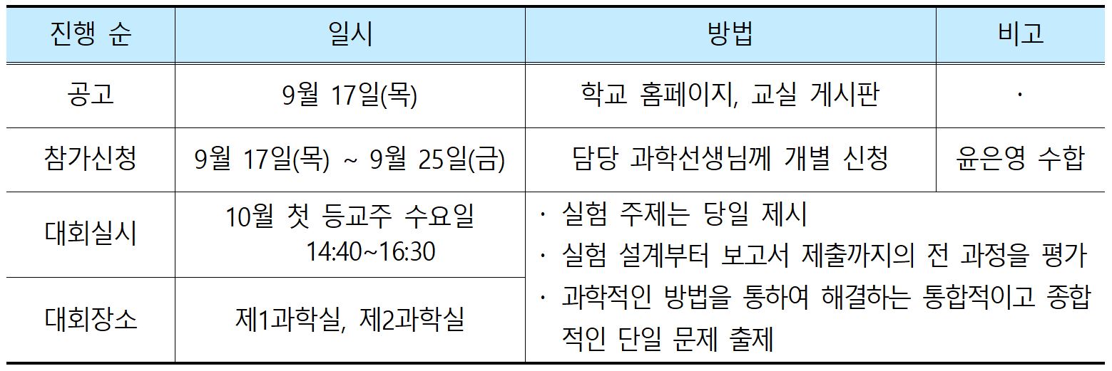 과학탐구실험대회