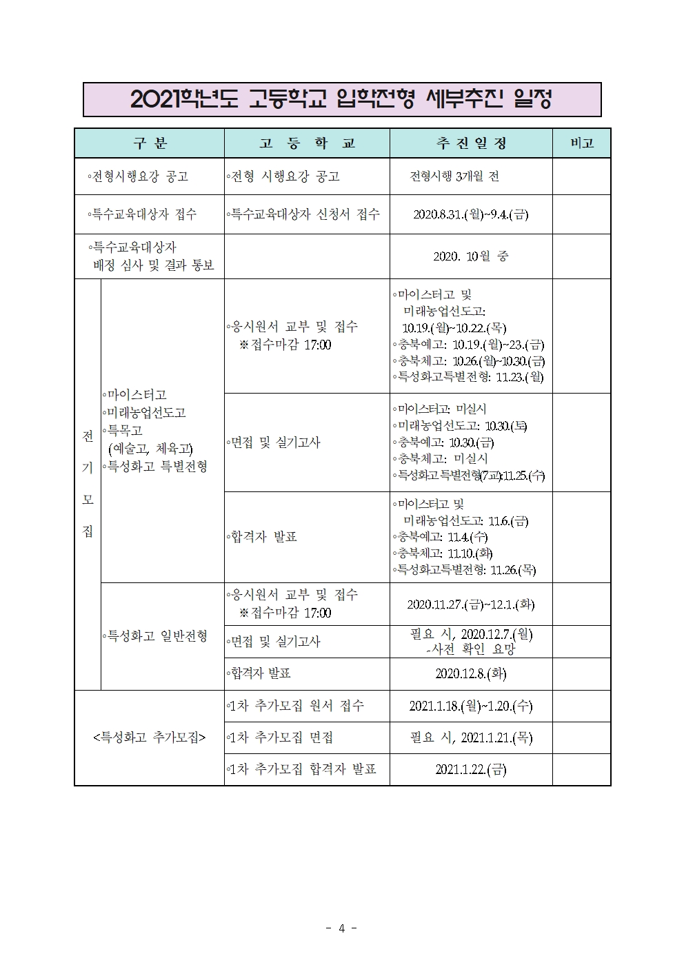 127-2020학년도 고등학교 진학 안내 (2차)004