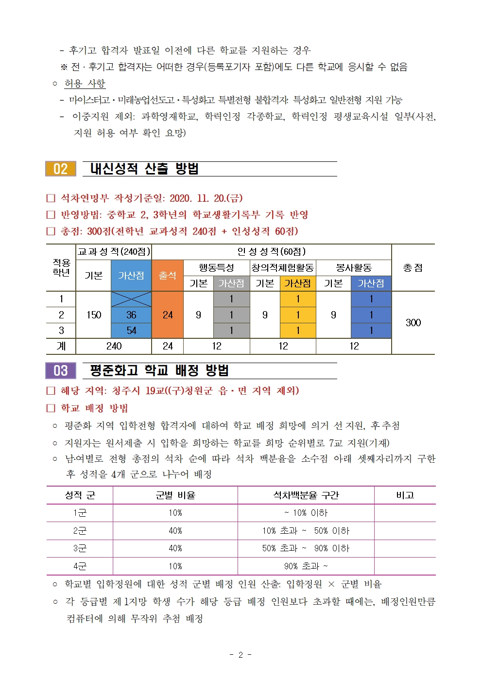 127-2020학년도 고등학교 진학 안내 (2차)002