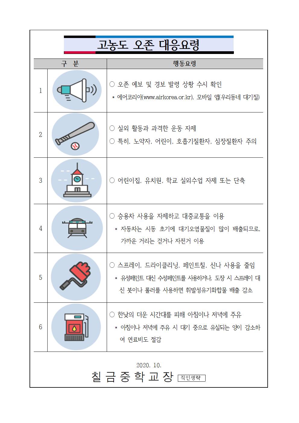 고농도 미세먼지 및 오존 대응요령 안내(학생,학부모용)003